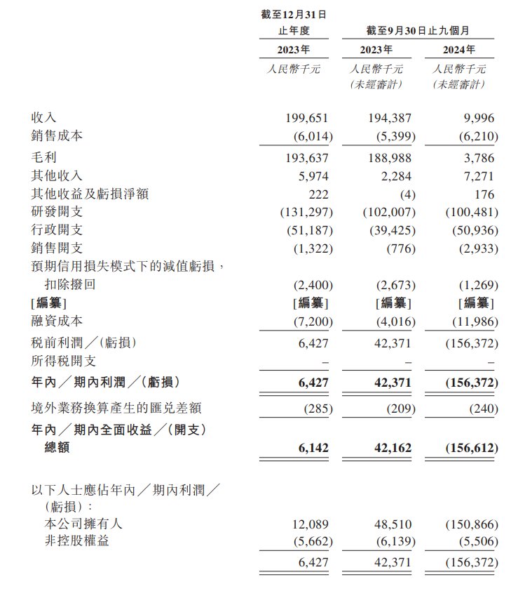 新股消息 | 旺山旺水遞表港交所 致力於發現、開發和商業化創新小分子藥物 - 圖片2