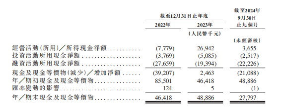 新股前瞻｜勝軟科技:業績存季節性波動風險 應收帳款高企流動性隱憂加劇 - 圖片2