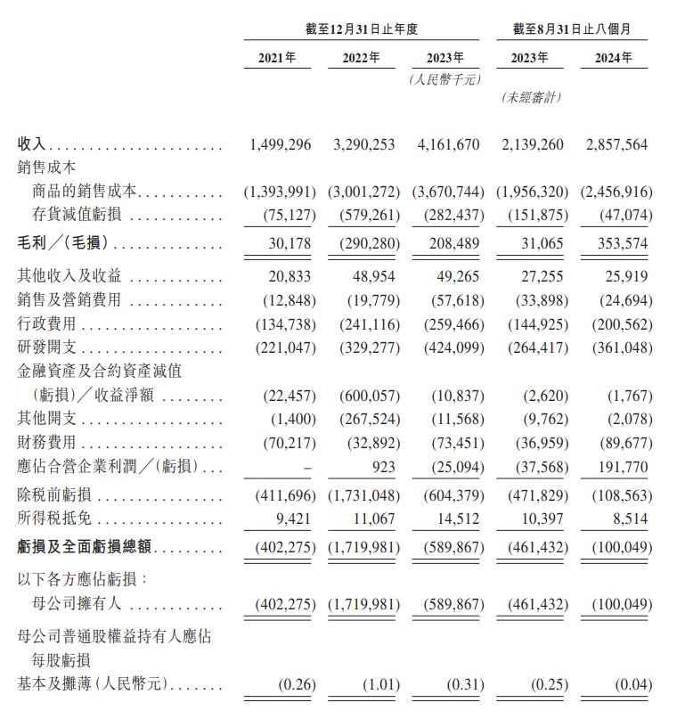 新股消息 | 正力新能向港交所提交上市申請 在中國動力電池製造商中市場份額為1.7% - 圖片2