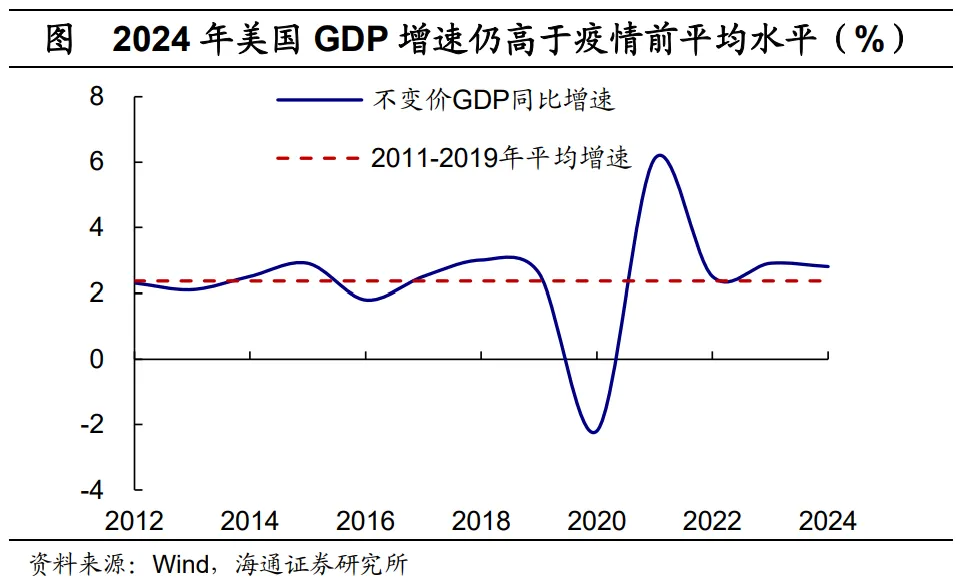 美國2024年4季度GDP點評：消費韌性仍強 降息尚待觀望 - 圖片2