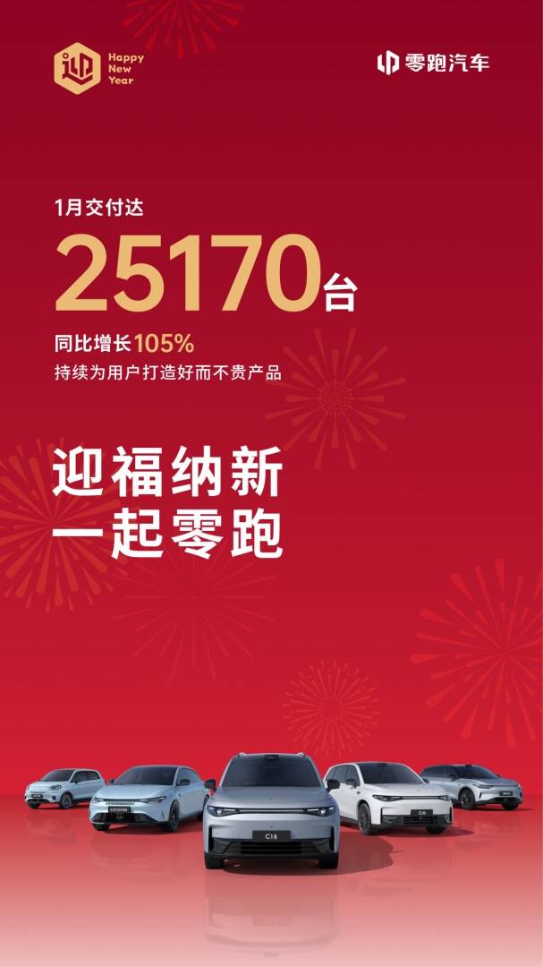 零跑汽车(09863)：1月单月交付量25170台 同比增长105% - 图片1