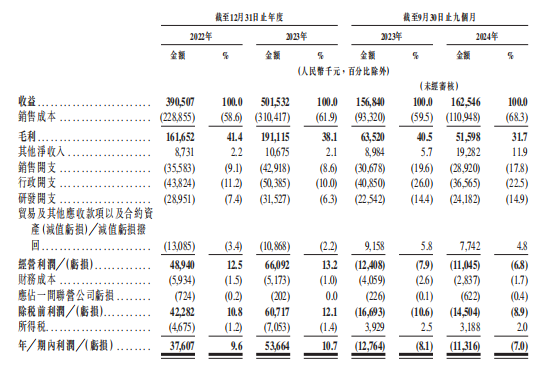 新股前瞻｜勝軟科技:業績存季節性波動風險 應收帳款高企流動性隱憂加劇 - 圖片1