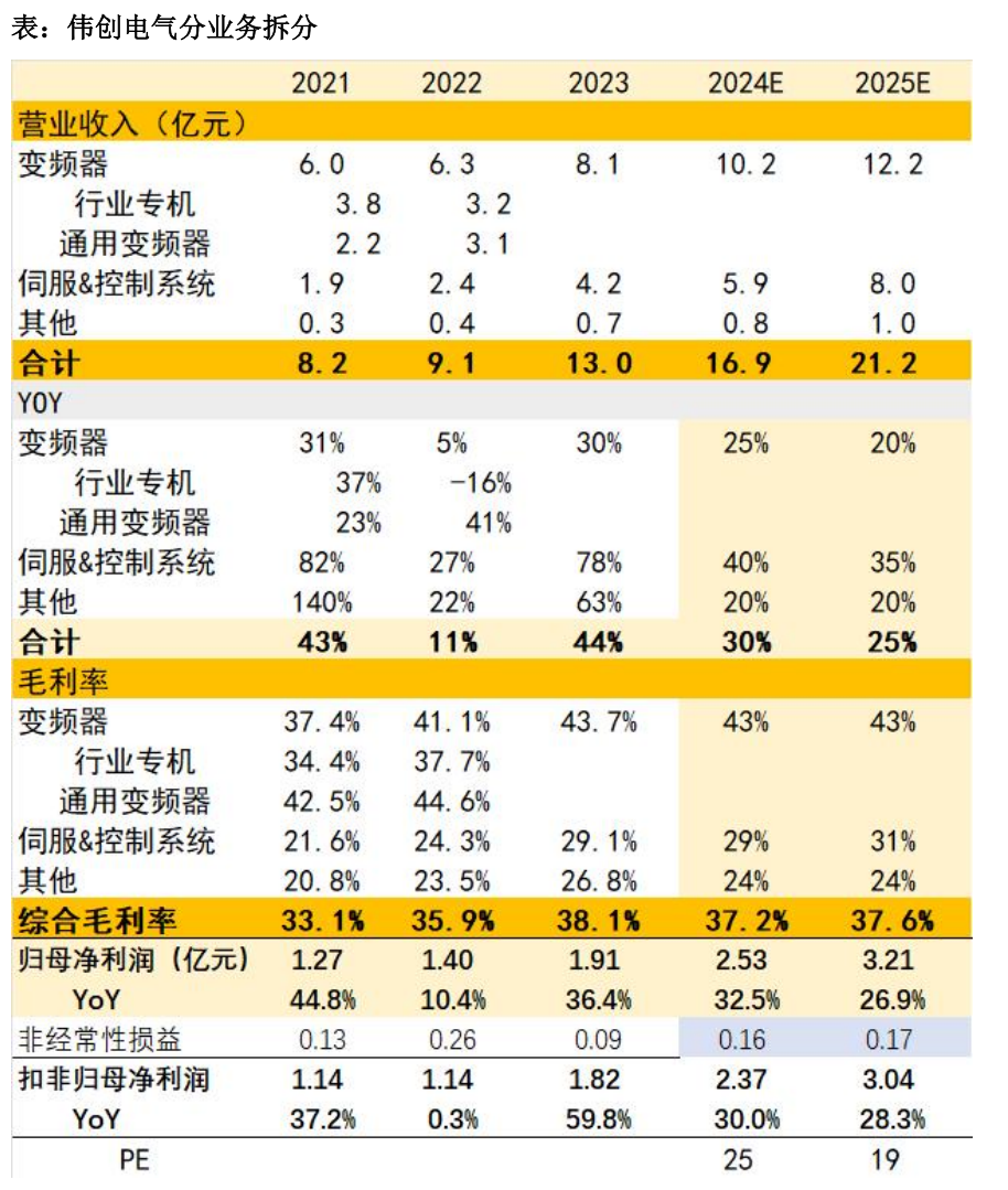 天风机器人25年深度：算力提效、全球共振、产品迭代 - 图片26