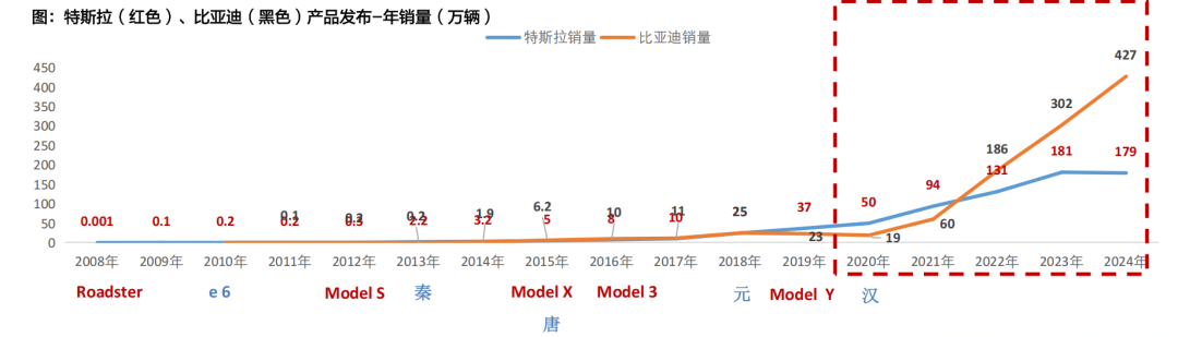 天风机器人25年深度：算力提效、全球共振、产品迭代 - 图片4