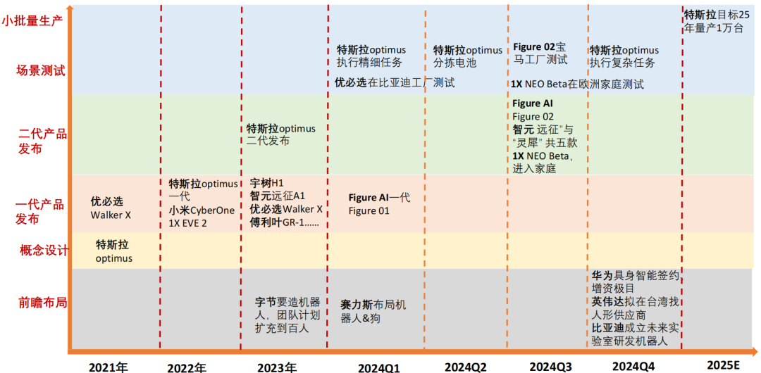 天风机器人25年深度：算力提效、全球共振、产品迭代 - 图片3