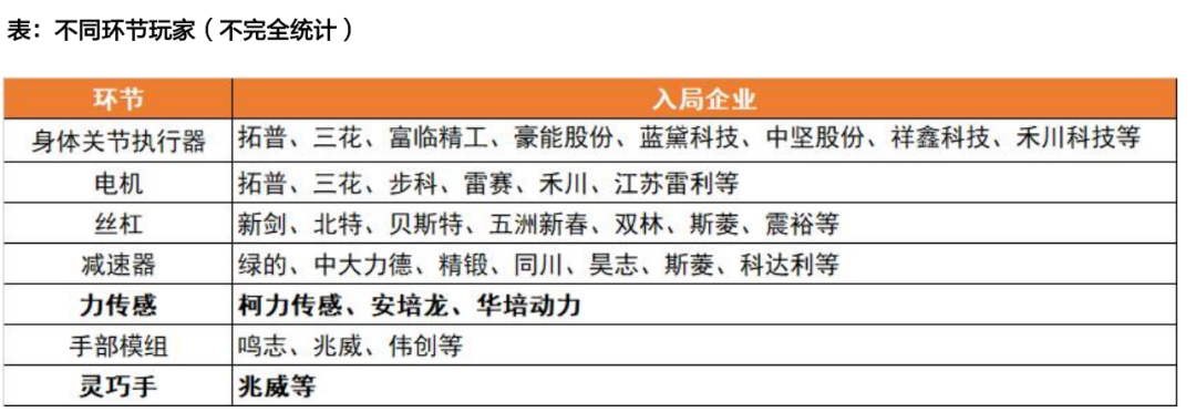 天风机器人25年深度：算力提效、全球共振、产品迭代 - 图片30