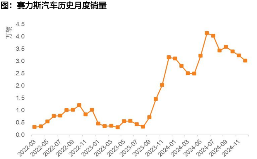 天风机器人25年深度：算力提效、全球共振、产品迭代 - 图片19