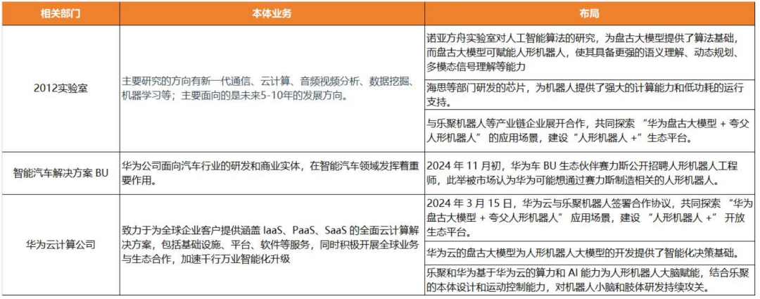 天风机器人25年深度：算力提效、全球共振、产品迭代 - 图片18