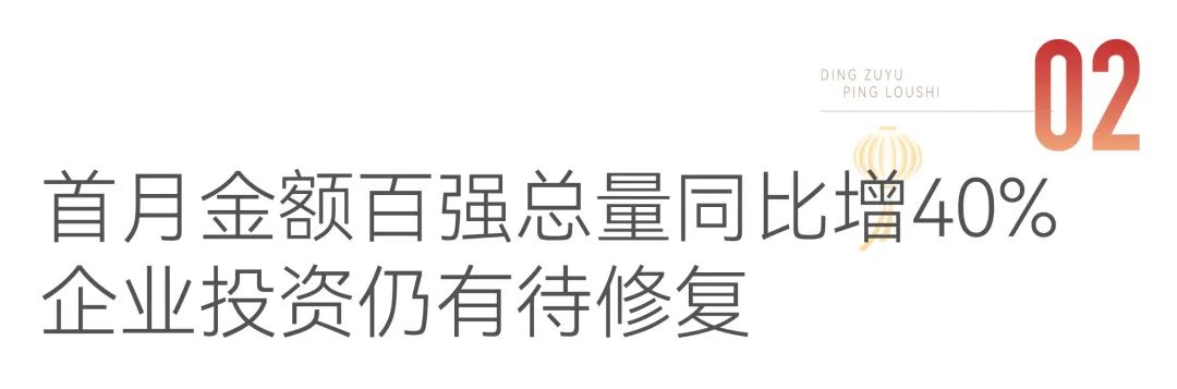 丁祖昱：1月百強拿地金額同比增40% 2025年仍將處於築底期 - 圖片6