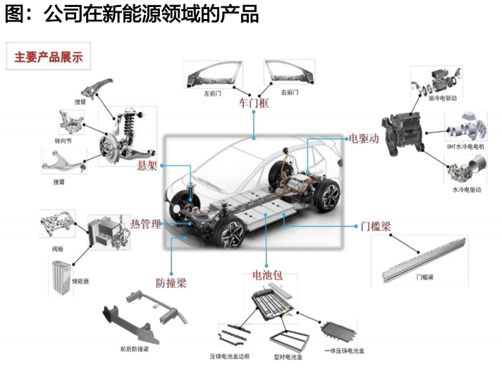 天风机器人25年深度：算力提效、全球共振、产品迭代 - 图片12