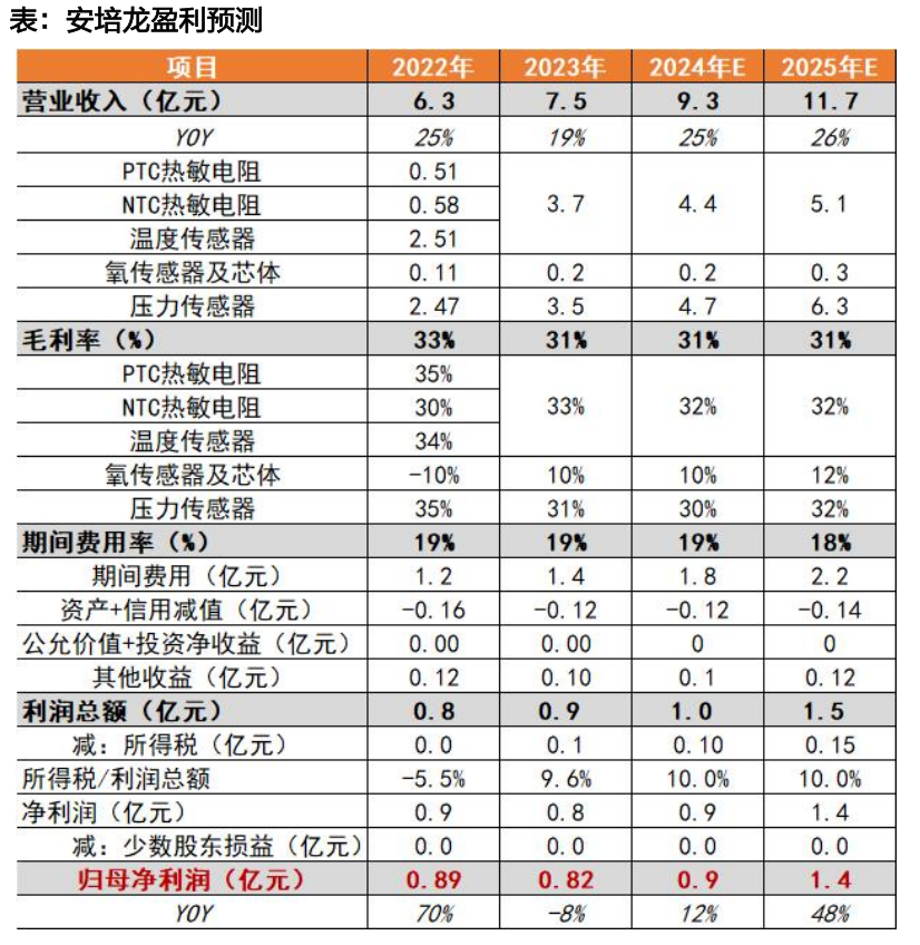 天风机器人25年深度：算力提效、全球共振、产品迭代 - 图片31