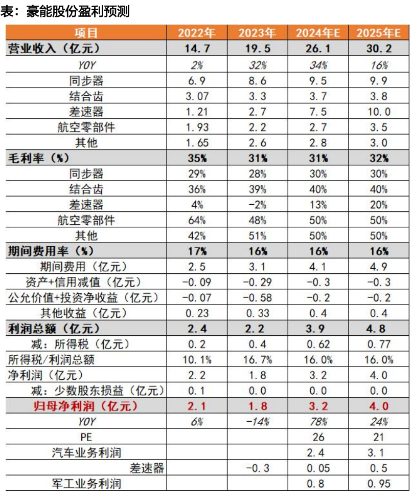 天风机器人25年深度：算力提效、全球共振、产品迭代 - 图片21