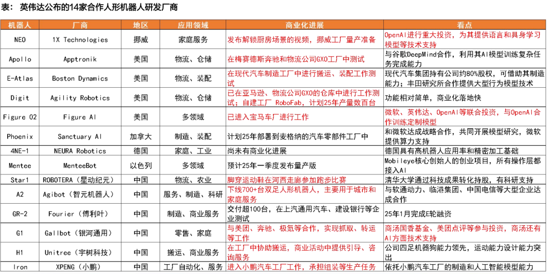 天风机器人25年深度：算力提效、全球共振、产品迭代 - 图片24