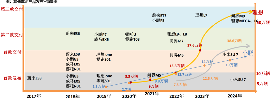 天风机器人25年深度：算力提效、全球共振、产品迭代 - 图片5