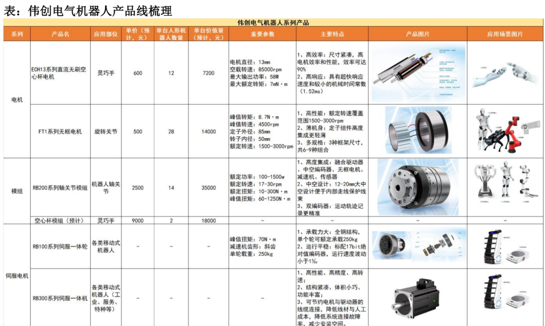 天风机器人25年深度：算力提效、全球共振、产品迭代 - 图片25