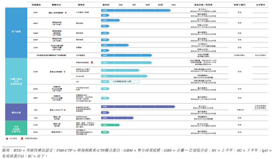 新股前瞻|研發投入現下滑趨勢，寶濟藥業IPO故事含金量有幾分？ - 圖片3