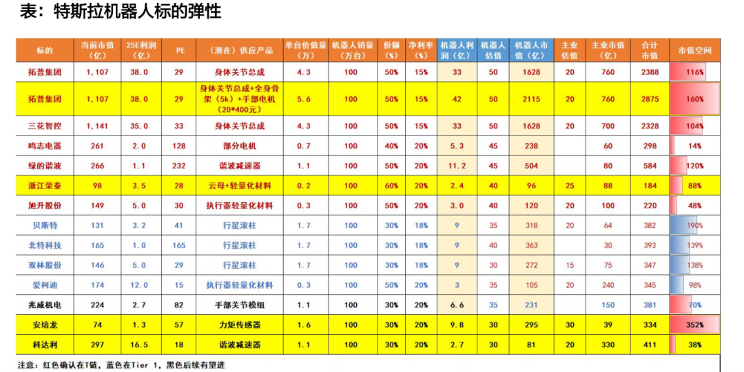 天风机器人25年深度：算力提效、全球共振、产品迭代 - 图片9