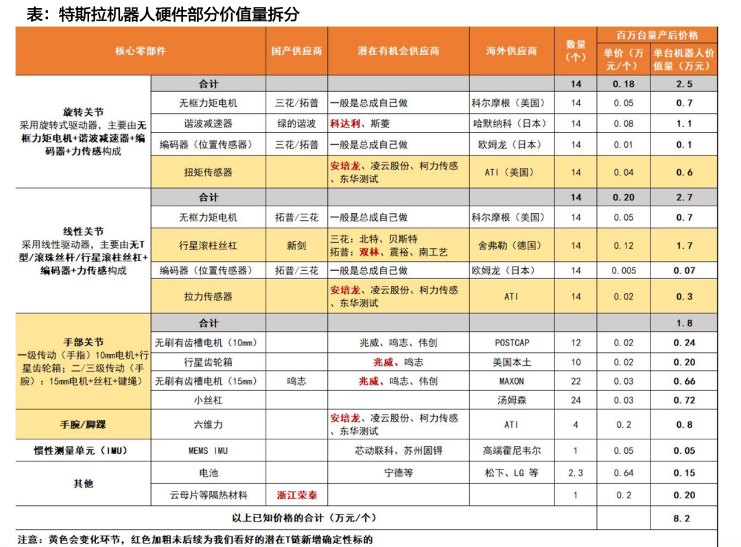 天风机器人25年深度：算力提效、全球共振、产品迭代 - 图片2