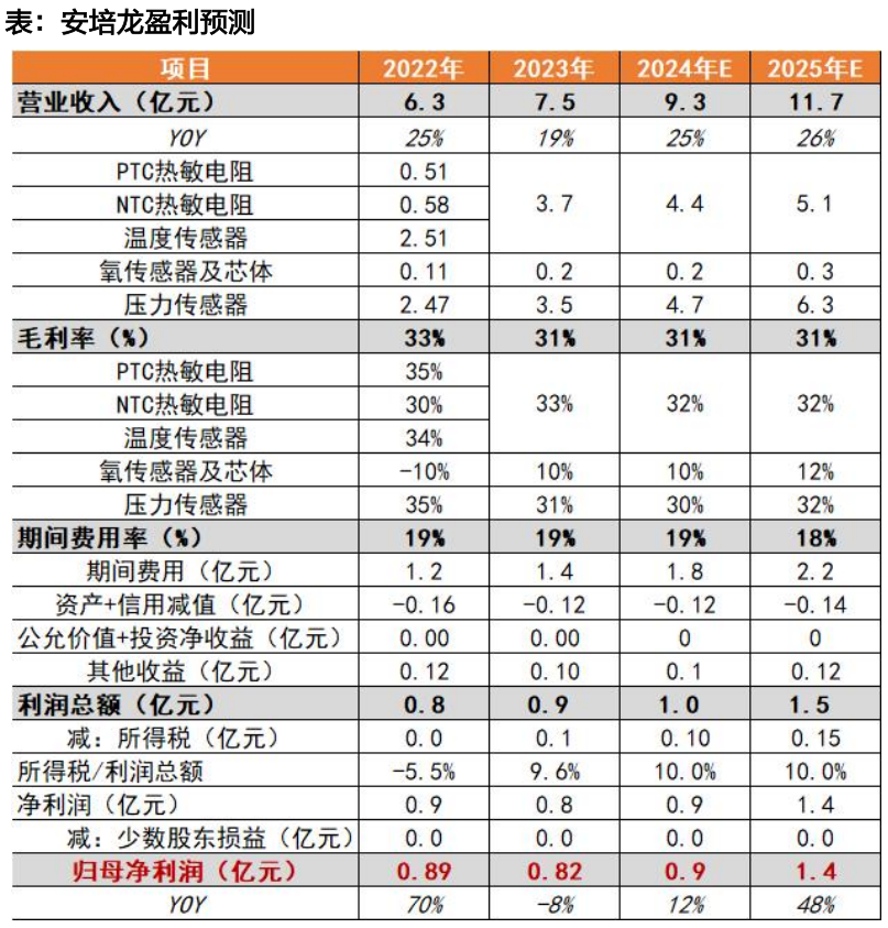 天风机器人25年深度：算力提效、全球共振、产品迭代 - 图片16