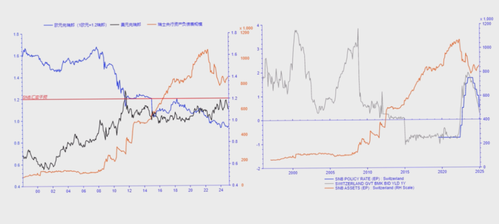 如何觀察瑞士法郎？從資管公司的管理份額談起【付鵬說15】 - 圖片2