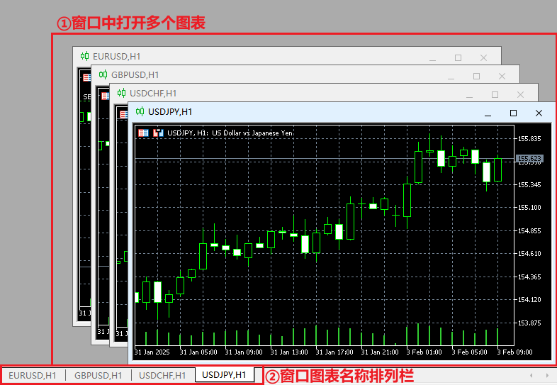 MT5多圖表打開