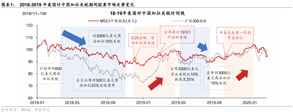 三大催化剂有望提振中国资产相对表现 - 图片1