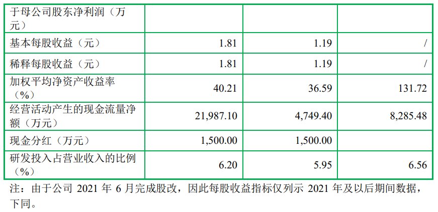 森峰科技深交所IPO“終止（撤回）” 專業從事激光加工設備研發 - 圖片2