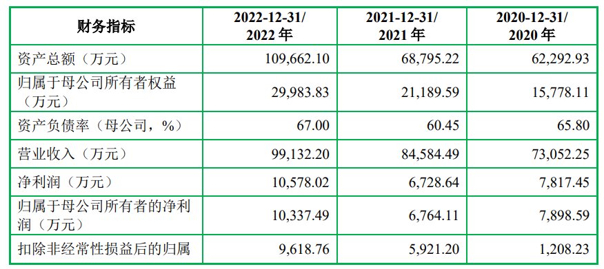 森峰科技深交所IPO“終止（撤回）” 專業從事激光加工設備研發 - 圖片1