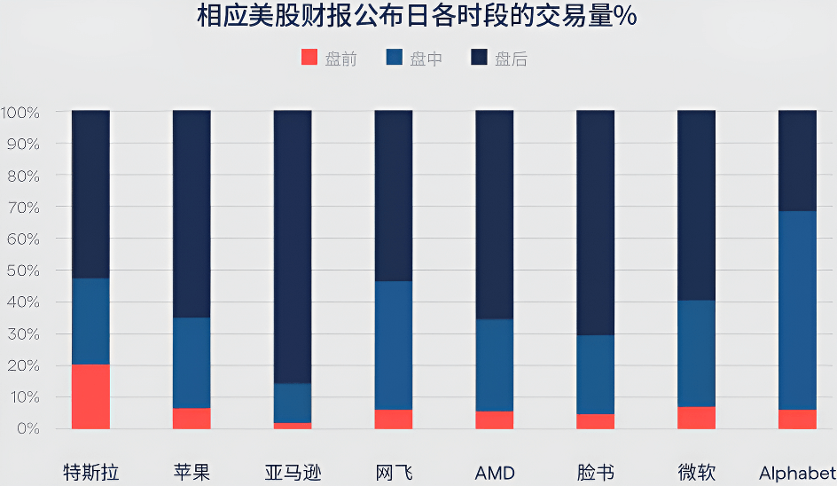 盘后交易