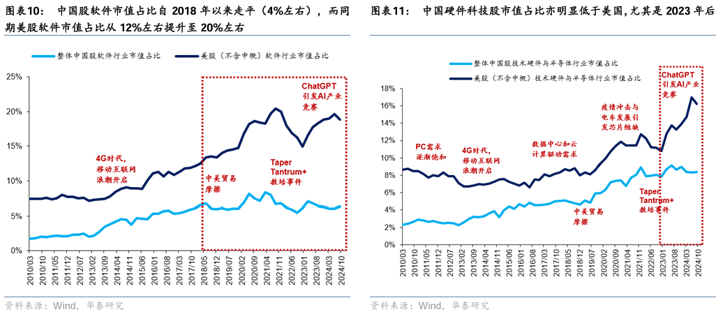 三大催化剂有望提振中国资产相对表现 - 图片7