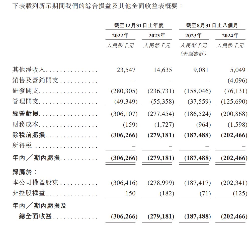 新股消息 | 派格生物通過港交所聆訊 核心產品PB-119預計今年在中國實現商業化 - 圖片2