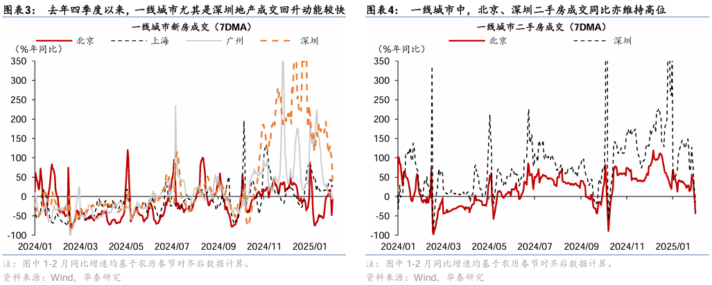 三大催化剂有望提振中国资产相对表现 - 图片3