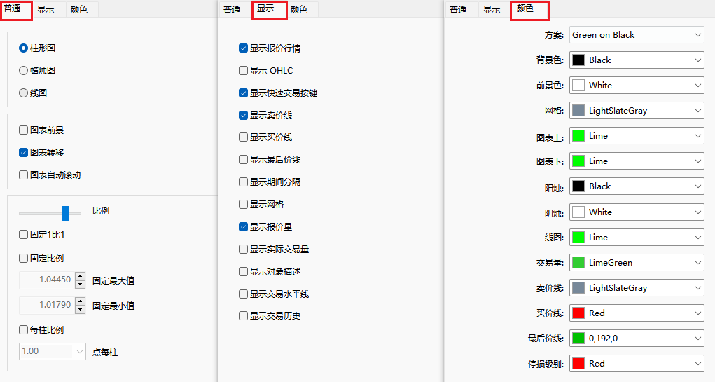 MT5圖表三項屬性設置