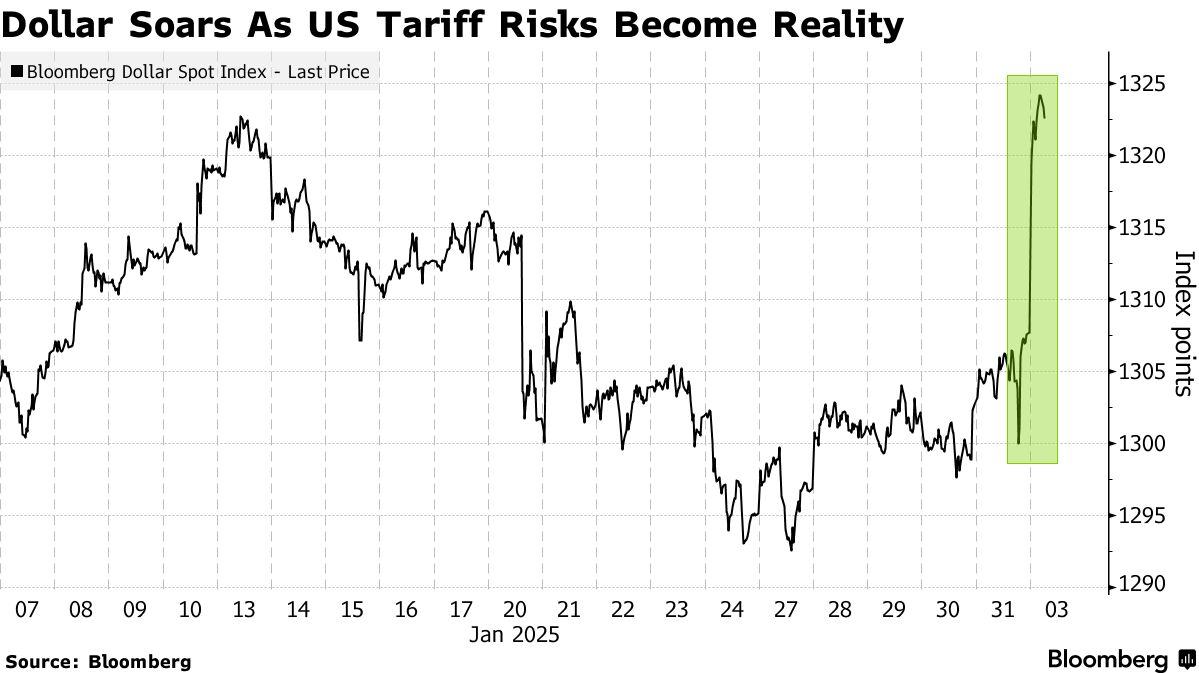 華爾街巨頭力挺美元：關稅風暴下，美元成避險新寵？- 圖片1