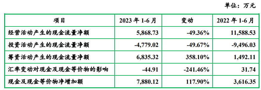 森峰科技深交所IPO“終止（撤回）” 專業從事激光加工設備研發 - 圖片3