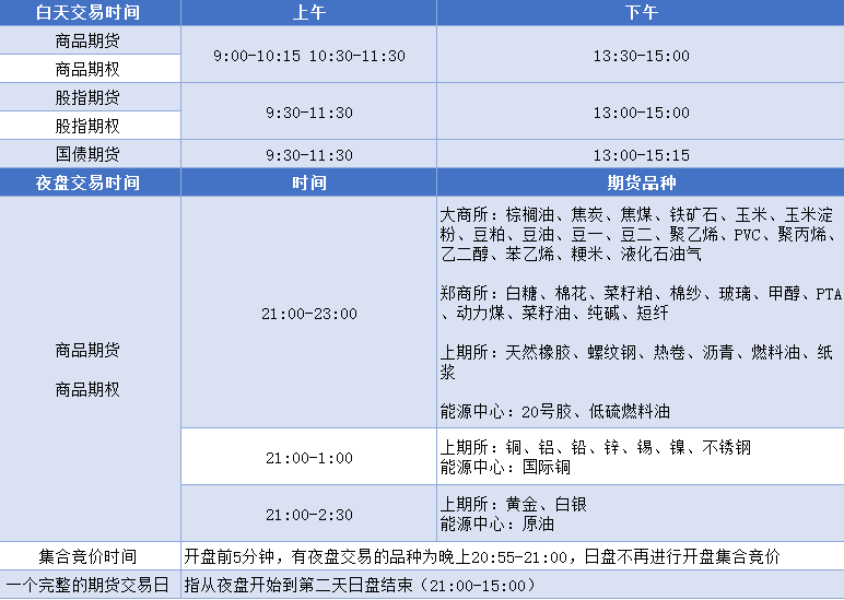 期货市场的最后交易时段（交易时间）