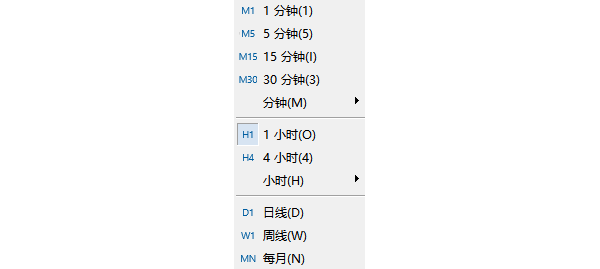 MT5圖表週期選擇