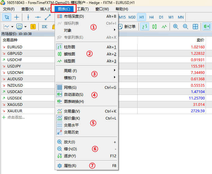 MT5圖表菜單