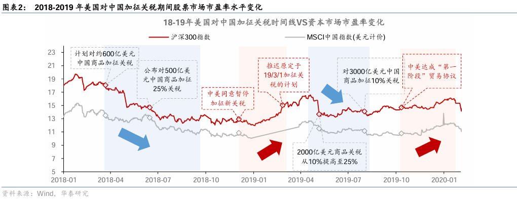 三大催化剂有望提振中国资产相对表现 - 图片2