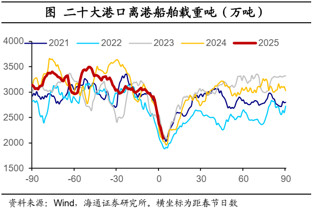 海通宏觀：2025年春節出行和消費經濟依舊穩健 - 圖片25