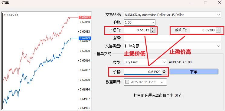 MT4設置限價止盈止損