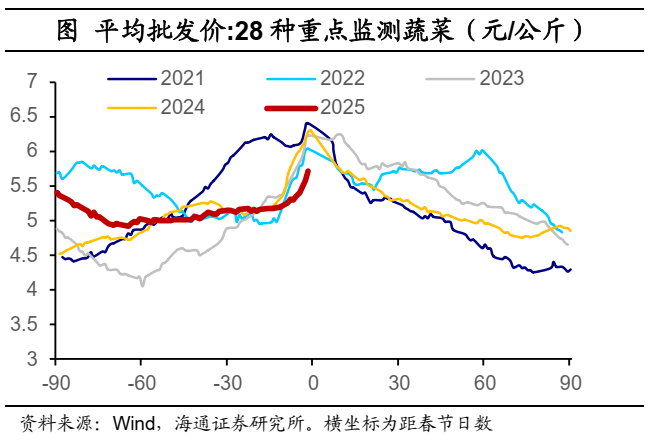 海通宏觀：2025年春節出行和消費經濟依舊穩健 - 圖片19