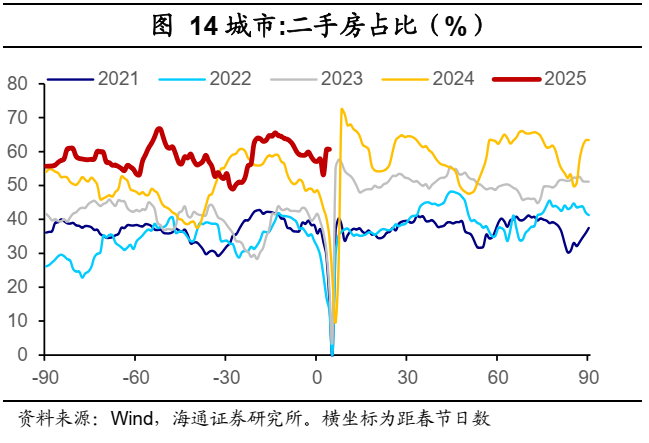 海通宏觀：2025年春節出行和消費經濟依舊穩健 - 圖片23