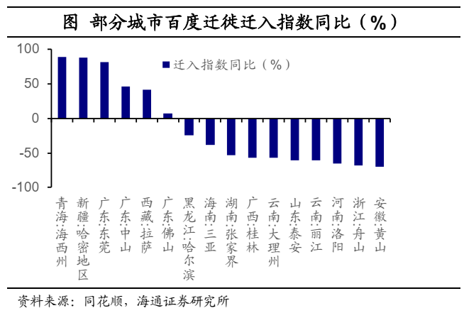 海通宏觀：2025年春節出行和消費經濟依舊穩健 - 圖片12