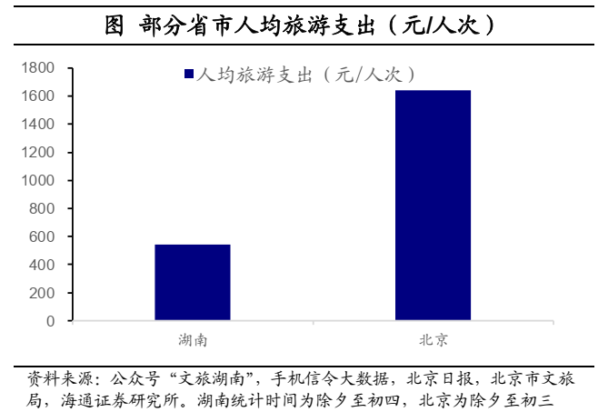 海通宏觀：2025年春節出行和消費經濟依舊穩健 - 圖片10