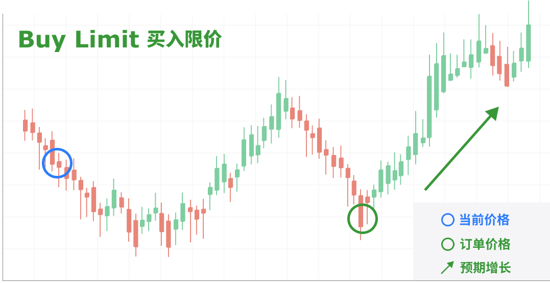 MT4買入限價