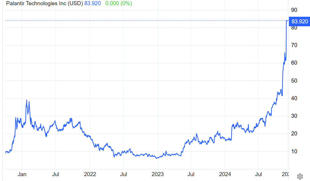 Palantir(PLTR.US)商业销售额狂增64%! DeepSeek神助攻之下，软件巨头们迎来黄金时代? - 图片1