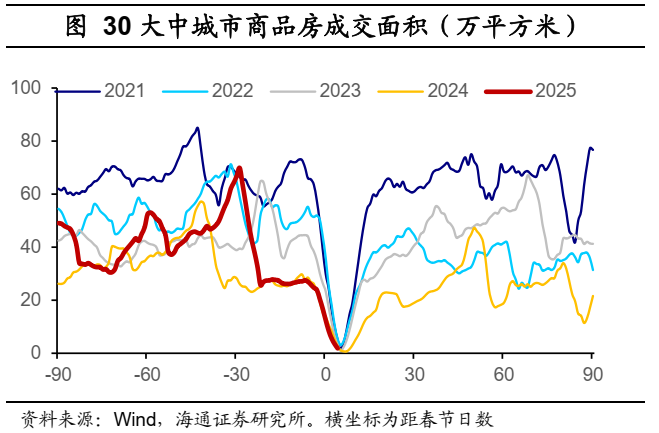 海通宏觀：2025年春節出行和消費經濟依舊穩健 - 圖片21