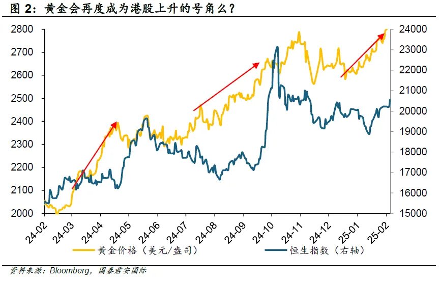 “關稅”迷霧下，黃金和港股再度綻放？  - 圖片2