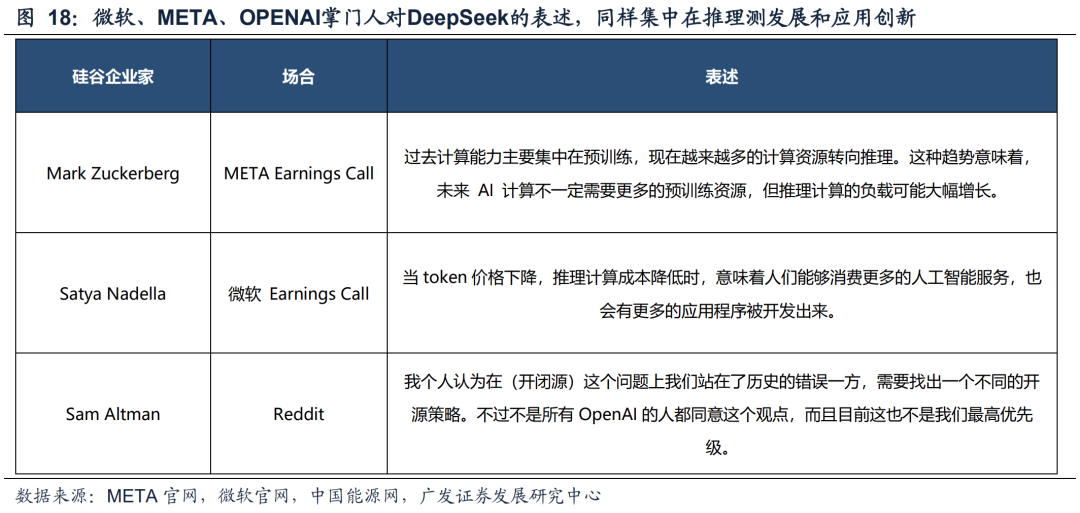 DeepSeek的A股敘事——春節全球大事記 - 圖片15